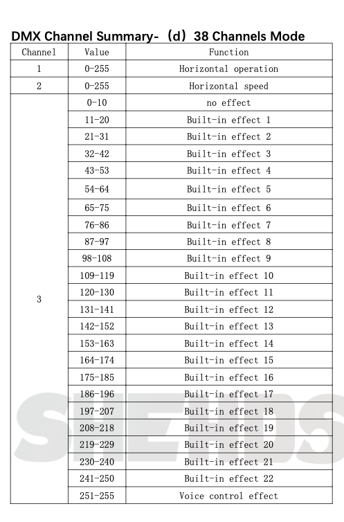 LED Beam 8x12W RGBW - 1.png