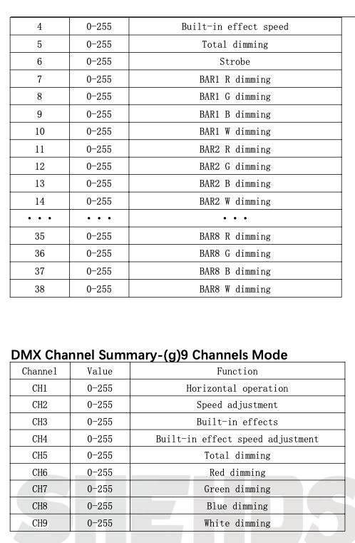 LED Beam 8x12W RGBW - suite.png