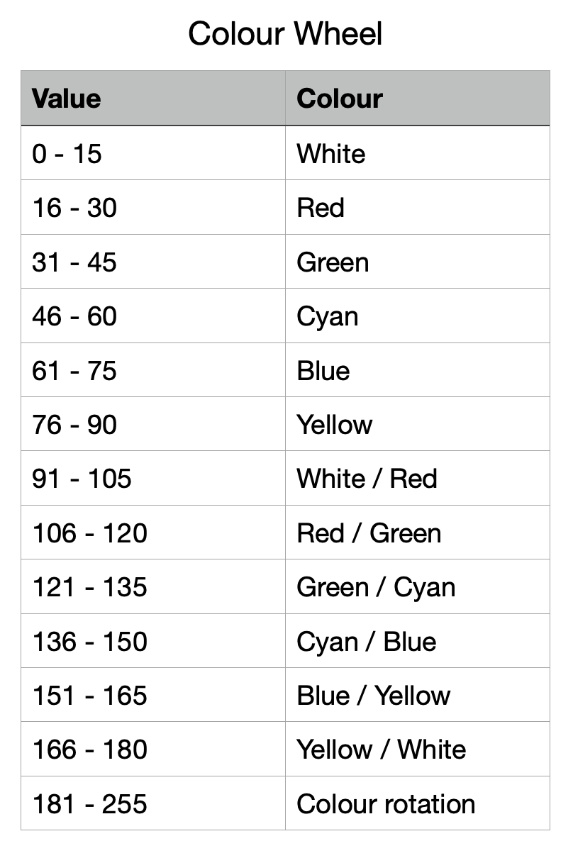 Colour Wheel.png